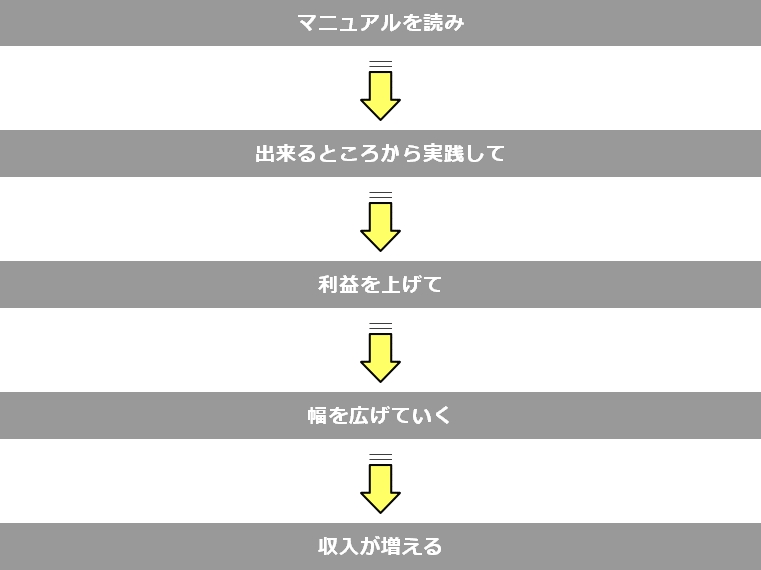 ハイパーせどりマニュアル 評判